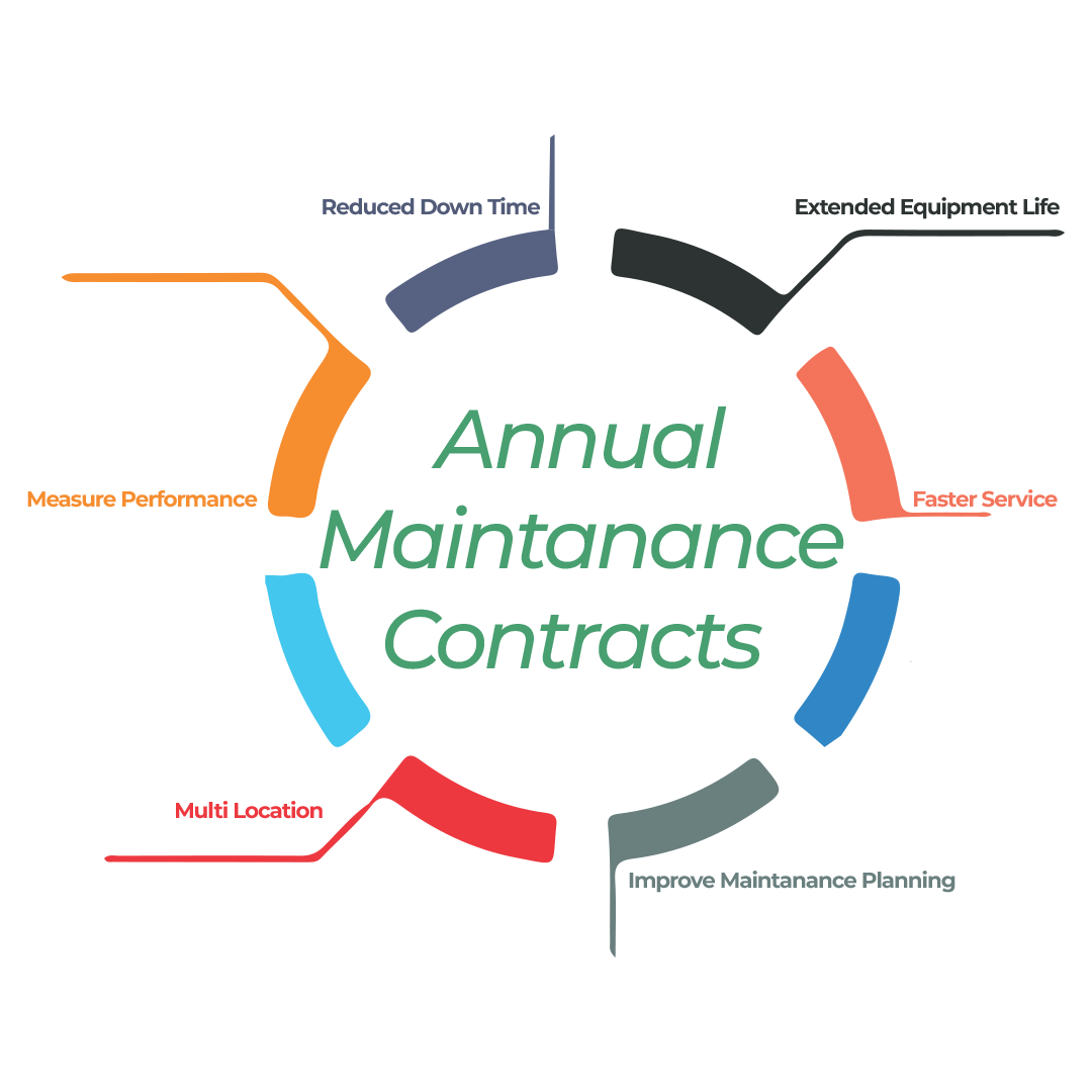 Annual-Maintanance-Contracts_North_India_Compressors
