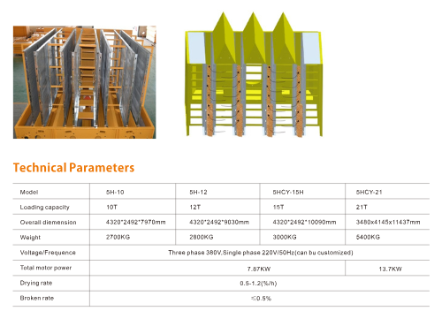 Cross Flow with Auger and Non Auger grain dryer in 10T, 12T, 15T, and 21T capacity, Technical Parameters