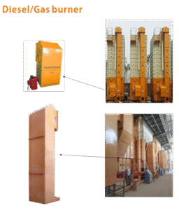 Diesel and Gas Burners for Grain Dryer