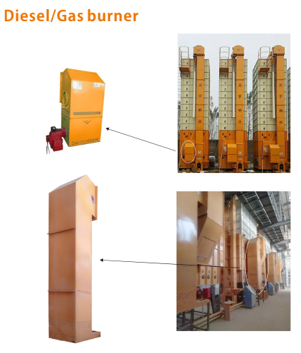 Diesel and Gas Burners for Grain Dryer
