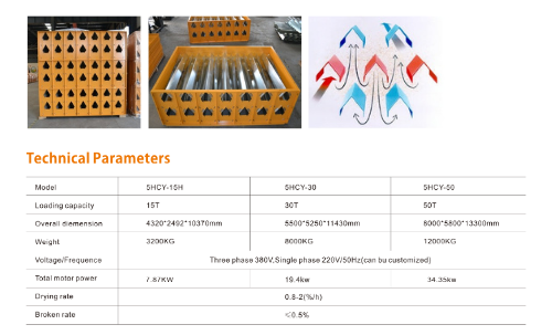 Mixed Flow with Auger and Non Auger grain dryer in 10T, 12T, 15T, and 21T capacity - Technical Parameters