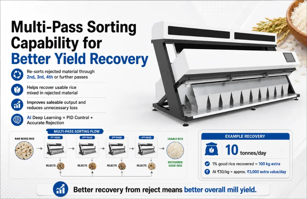 Multi pass sorting